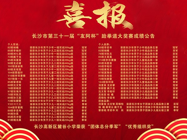 长沙市第三十一届“友阿杯”跆拳道童星大奖赛成绩公告